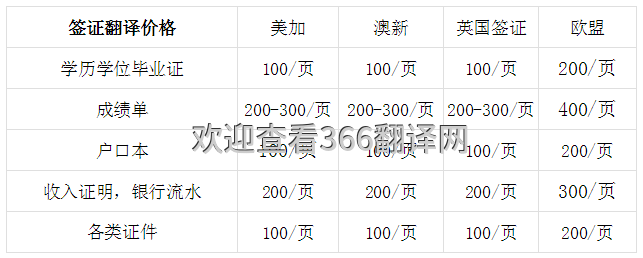 签证翻译价格
